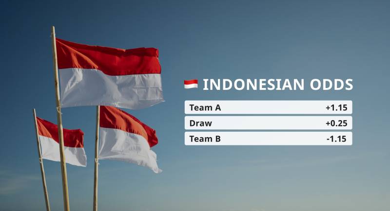 Kèo Indonesia là gì?
